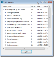 HTTPRequests