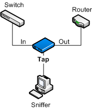 tap-diagram2