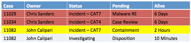 dashboard-casestatus