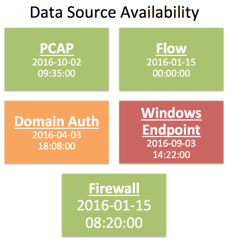 dashboard-dataavailability