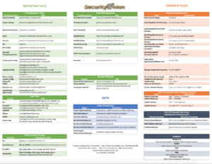 Security cheat sheets