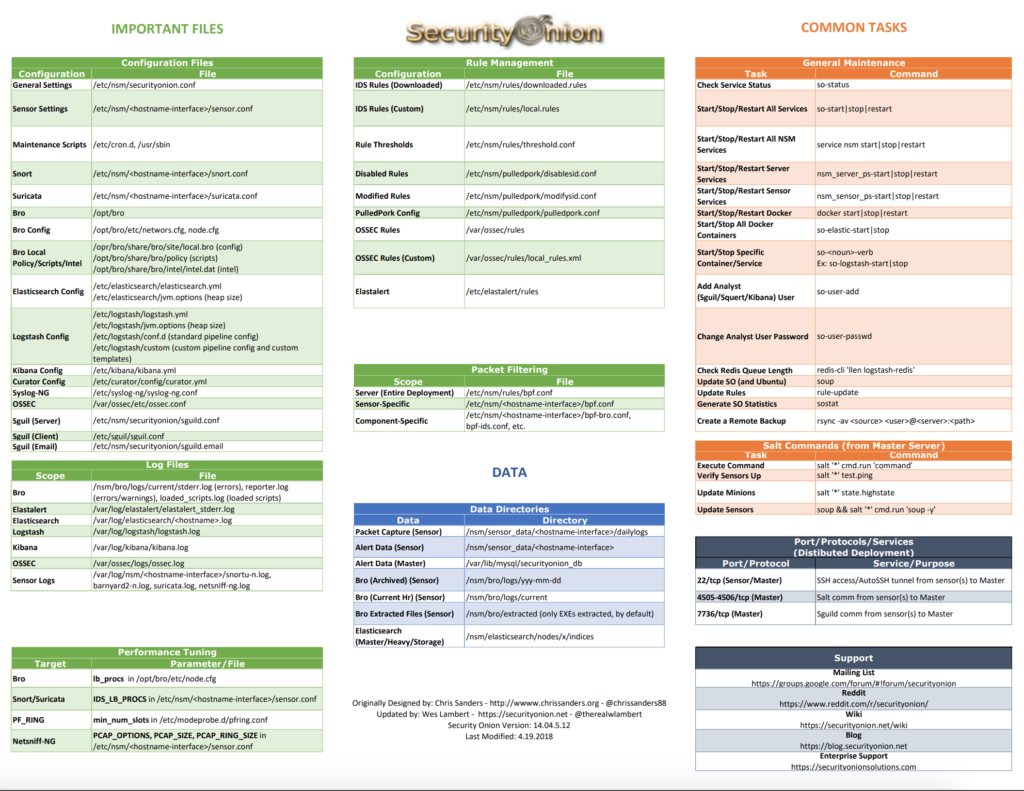 Security Onion Cheat Sheet | Chris Sanders